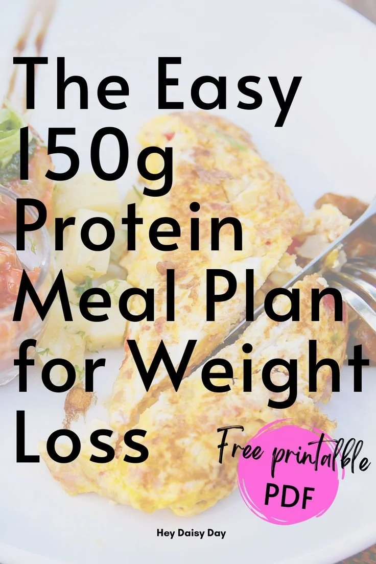 What 150g of Protein Looks Like on a Plate